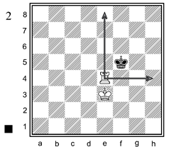 Рокировка в шахматах — как правильно делать? Правила и примеры